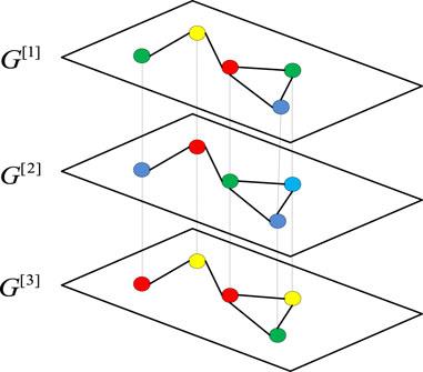 Research on multi-layer network routing selection strategy based on cooperative evolutionary game in IoT environment